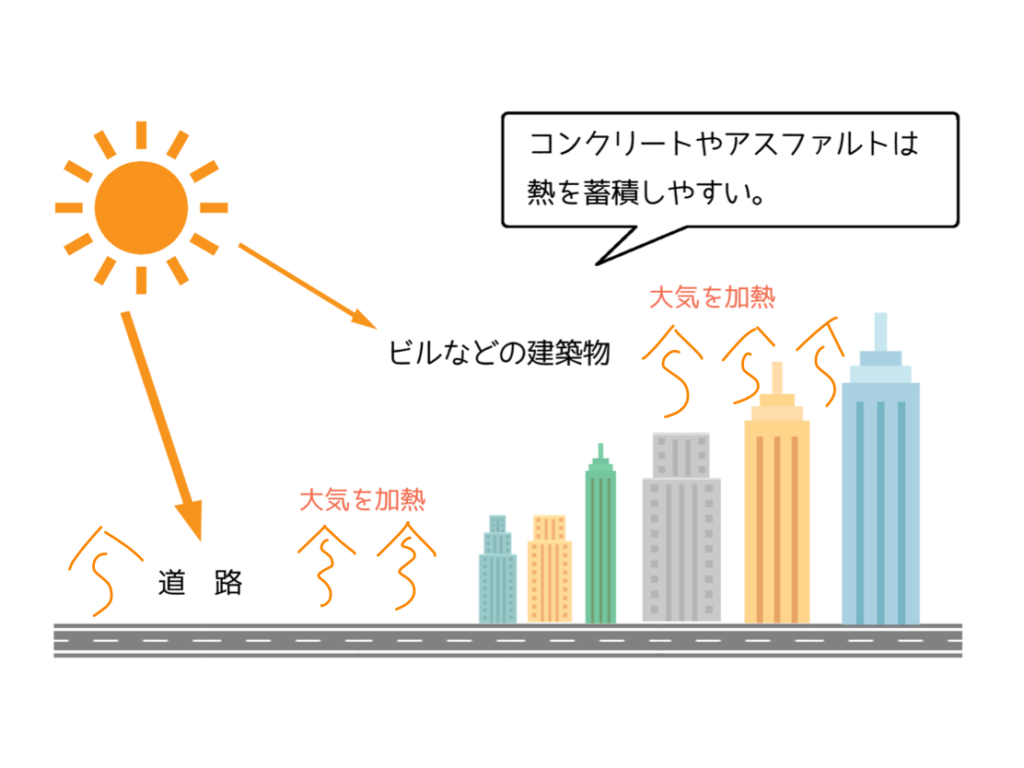 ヒートアイランド現象とは 環境問題をわかりやすく解説 知識ゼロからの環境問題 都市型すろーらいふ